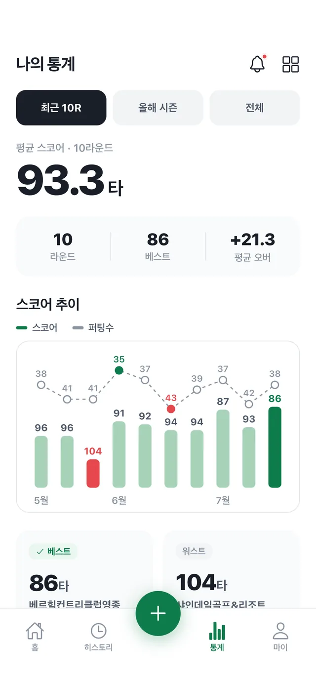 나의 통계